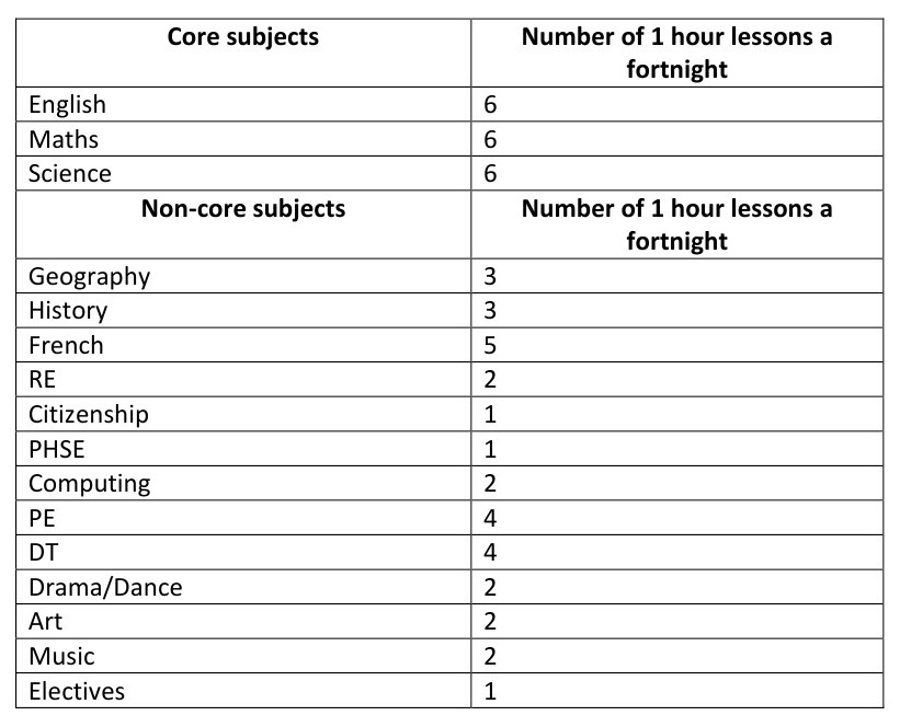 curriculum